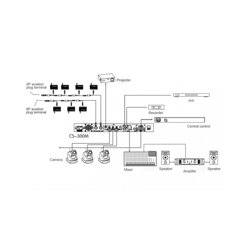 RELACART CS-300C фото 2